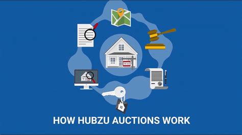 How Hubzu's Online House Auctions Work .